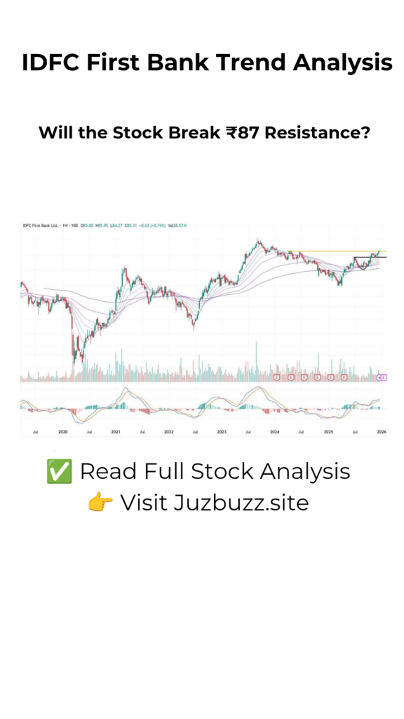 IDFC First Bank trend analysis chart 2026 stock price support and resistance